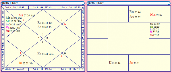 When will pandemic end in india astrology